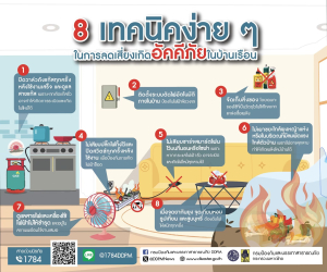 ปภ.แนะ 8 เทคนิคลดเสี่ยงอัคคีภัยในบ้านเรือน