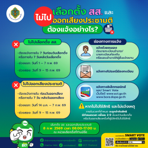 หากไม่สามารถไปใช้สิทธิเลือกตั้งหรือออกเสียงประชามติ กฎหมายกำหนดให้ผู้มีสิทธิต้องแจ้งเหตุที่ไม่อาจไปใช้สิทธิเพื่อไม่ให้ถูกจำกัดสิทธิ