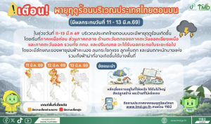 ⚠️11-13 มี.ค.69 พายุฤดูร้อนระลอกใหม่กระทบภาคเหนือก่อนภาคอื่น เตรียมพร้อมรับมือฝนฟ้าคะนอง ลูกเห็บตก ฟ้าผ่า ลมกระโชกแรงด้วยนะคะ