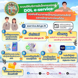 “DOL e-Service” บริการอิเล็กทรอนิกส์ใหม่ล่าสุด ?ขอสำเนาภาพลักษณ์เอกสารสิทธิและหลักฐานทะเบียนที่ดิน ONLINE