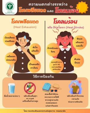 ❤️⚠️ รู้ทัน! ความแตกต่าง &ldquo;โรคเพลียแดด&rdquo; vs &ldquo;โรคลมร้อน&rdquo;   อากาศร้อนแบบนี้ อย่าชะล่าใจ เพราะอาจอันตรายถึงชีวิตได้!  ‼️