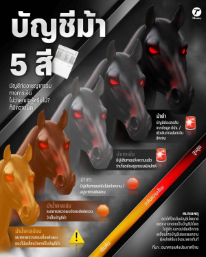 ✍️“บัญชีม้า” ไม่ได้มีแค่สีเดียว แต่มีถึง 5 ระดับความเสี่ยง‼️