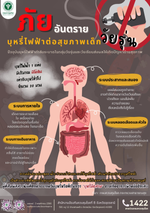 ⚠️อันตรายจากการใช้บุหรี่ไฟฟ้า พบมากในกลุ่มวัยรุ่น วัยเรียน เสี่ยงต่อการเกิดปัญหาสุขภาพ แนะ‼️ผู้ปกครองหมั่นสังเกตพฤติกรรม