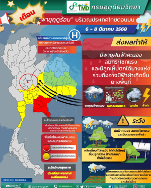ประกาศกรมอุตุนิยมวิทยา เรื่อง พายุฤดูร้อนบริเวณประเทศไทยตอนบน (มีผลกระทบบางพื้นที่ในช่วงวันที่ 6-8 มีนาคม 2568) ฉบับที่ 5 (48/2568)