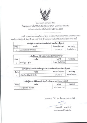 ประชาสัมพันธ์ประกาศรายชื่อผู้ที่ได้รับคัดเลือก ผู้ชำระภาษีดีเด่น และผู้ชำระภาษีรวดเร็ว ตามโครงการส่งเสริมการจัดเก็บภาษี ประจำปี พ.ศ.2568‼️